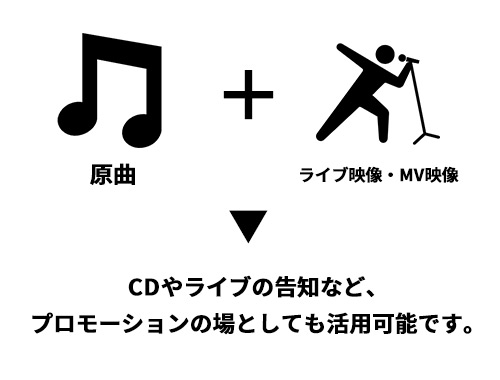 原曲とライブ映像・MV映像を組み合わせたカラオケ配信で、CDやライブの告知など、プロモーションの場としても活用可能です。