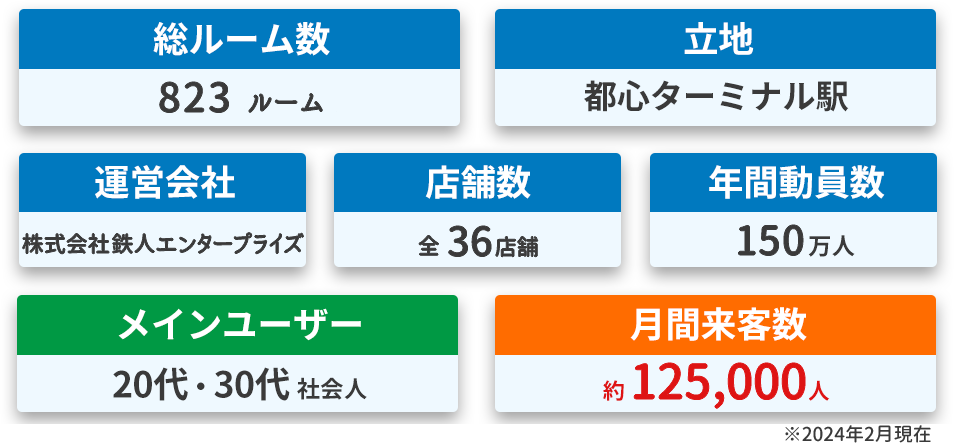 好立地で来客数も多い「カラオケの鉄人」