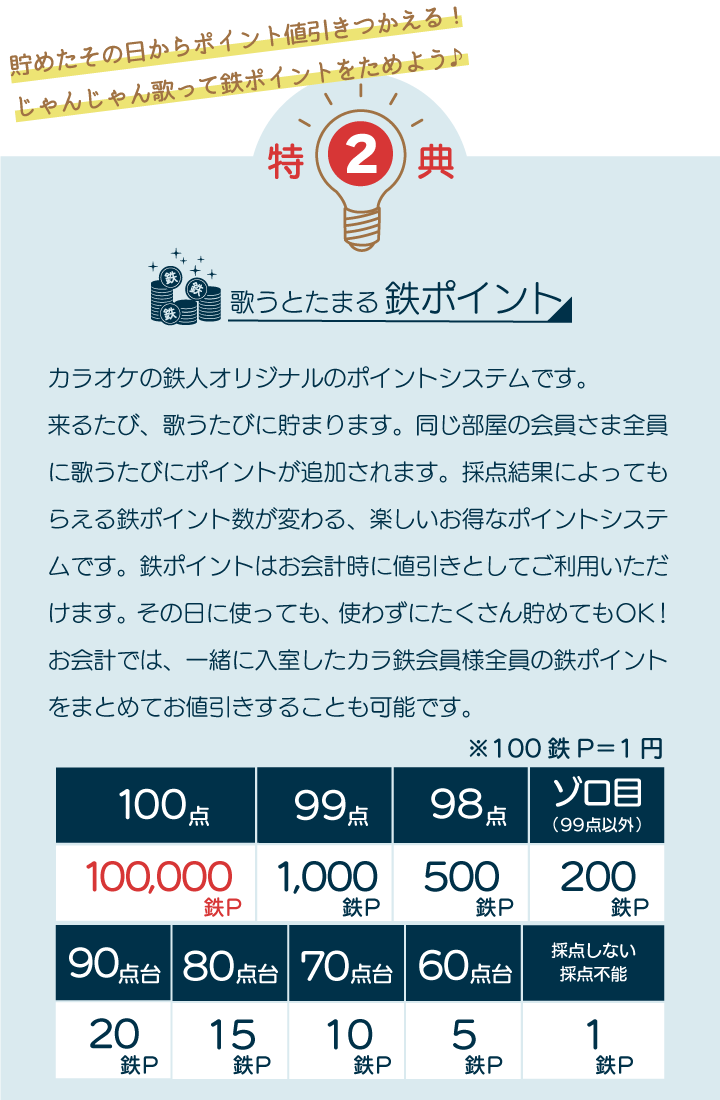 特典2 歌うとたまる鉄ポイント カラオケの鉄人オリジナルのポイントシステムです。来るたび、歌うたびに貯まります。同じ部屋の会員さま全員に歌うたびにポイントが追加されます。採点結果によってもらえる鉄ポイント数が変わる、楽しいお得なポイントシステムです。鉄ポイントはお会計時に値引きとしてご利用いただけます。その日に使っても、使わずにたくさん貯めてもOK!お会計では、一緒に入室したカラ鉄会員様全員の鉄ポイントをまとめてお値引きすることも可能です。