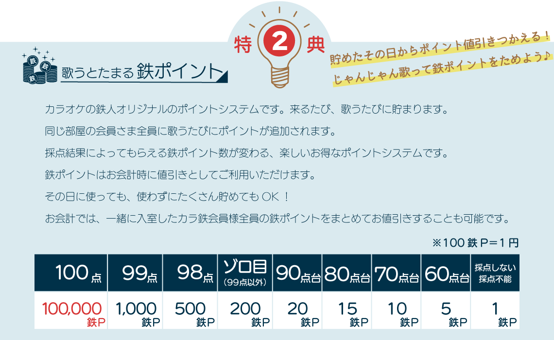 特典2 歌うとたまる鉄ポイント カラオケの鉄人オリジナルのポイントシステムです。来るたび、歌うたびに貯まります。同じ部屋の会員さま全員に歌うたびにポイントが追加されます。採点結果によってもらえる鉄ポイント数が変わる、楽しいお得なポイントシステムです。鉄ポイントはお会計時に値引きとしてご利用いただけます。その日に使っても、使わずにたくさん貯めてもOK!お会計では、一緒に入室したカラ鉄会員様全員の鉄ポイントをまとめてお値引きすることも可能です。